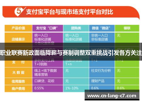职业联赛新政面临降薪与赛制调整双重挑战引发各方关注