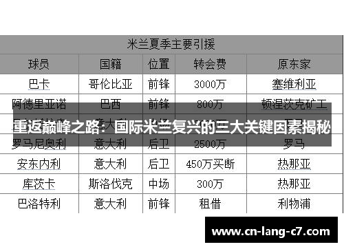 重返巅峰之路：国际米兰复兴的三大关键因素揭秘